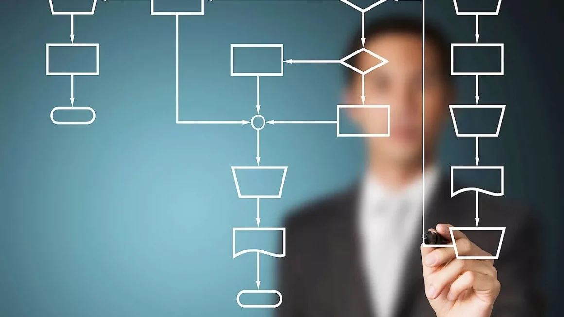 Оптимизация бизнес-процессов: системный подход к развитию компании - 1